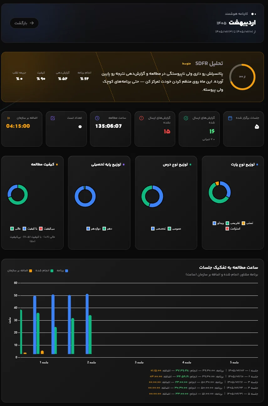 کارنامه ماهانه هوشمند SDFR با نمودار ساعت مطالعه